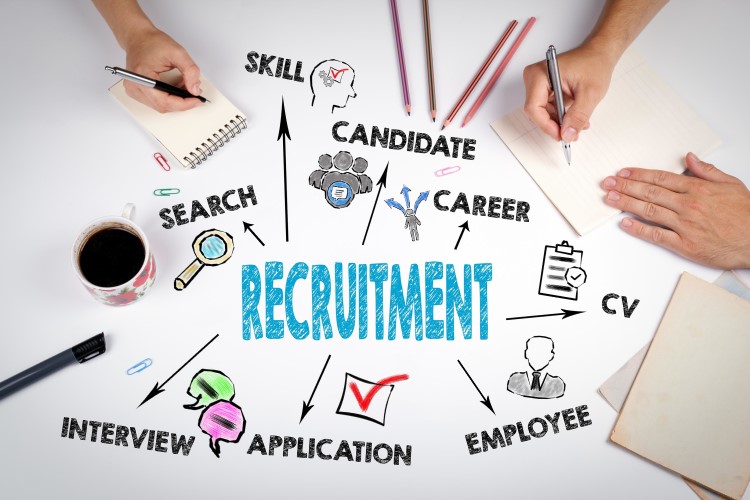 Recruitment Agencies in London | Best Recruitment Agency | IT Recruitment Agencies in London - Team Plus Staffing Solution